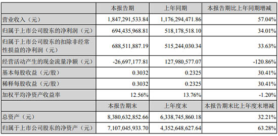 高德紅外2021年半年報