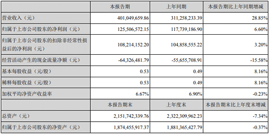 力合科技2021半年報數(shù)據(jù)