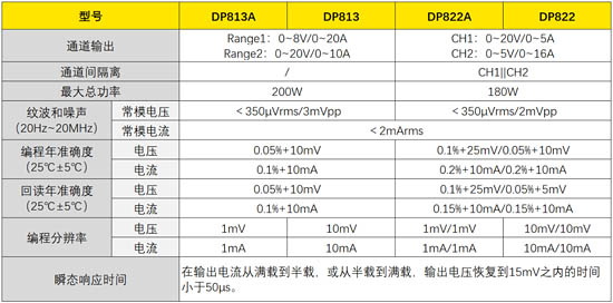 DP813A、DP822A參數(shù)