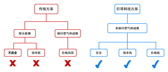 巨歌產(chǎn)品優(yōu)勢