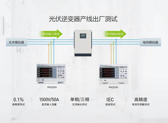 光伏逆變器產(chǎn)線測試