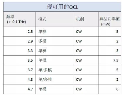 TC2000太赫茲源配置了升級(jí)的QCL芯片