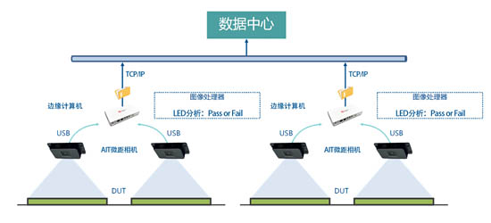 視覺檢測平臺