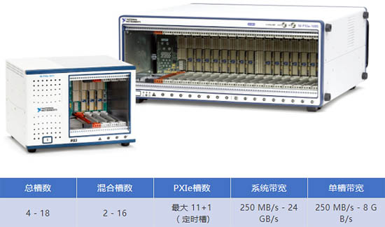 PXI Express 機箱