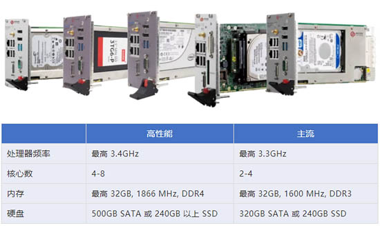 PXI Express 機箱