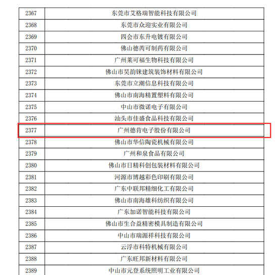 廣州德肯電子股份有限公司被認定為廣東省2021年第一批高新技術(shù)企業(yè)