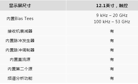 E5080B使用靈活的硬件簡化您的測量設(shè)置