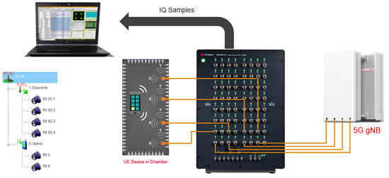  Propsim F64+Wavejudge新的分析測試方案示意圖