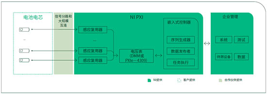  圖04 開路電壓(OCV)測試解決方案