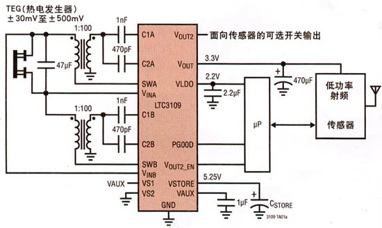  由一個(gè)TEG來供電的無線傳感器應(yīng)用