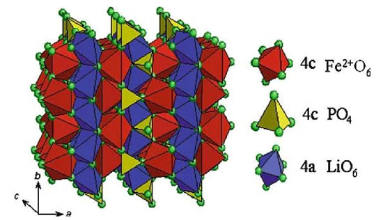 圖1 磷酸鐵鋰晶體結(jié)構(gòu)