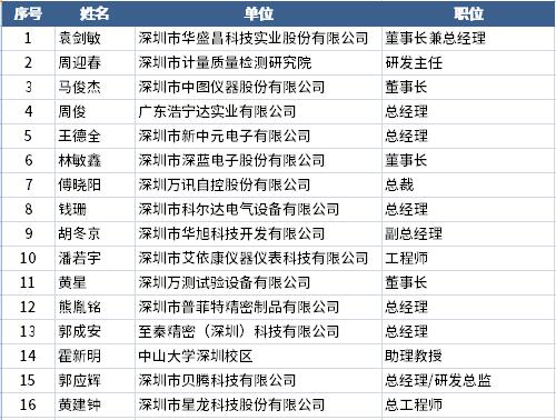 精密儀器設(shè)備產(chǎn)業(yè)集群先進工作者