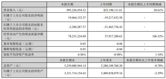 廣電計(jì)量主要會(huì)計(jì)數(shù)據(jù)和財(cái)務(wù)指標(biāo)